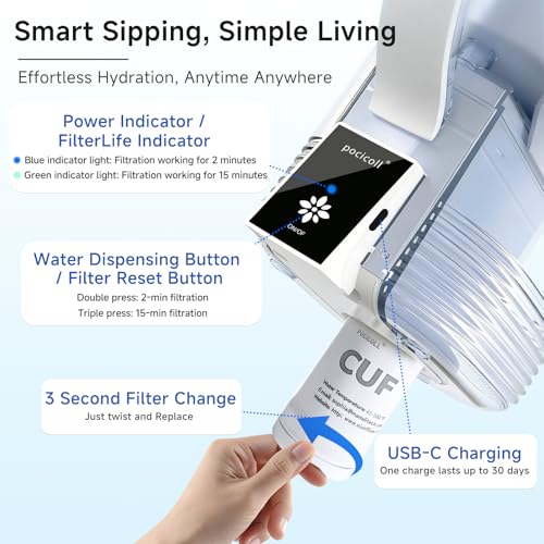 Save 8% on Pocicoll Water Filter Pitcher - Image 6