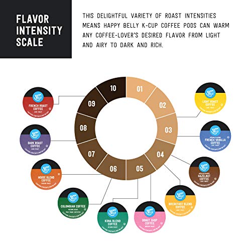 19% Off Happy Belly Light Roast Coffee Pods - 24 Count - Image 5
