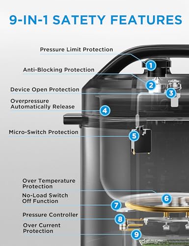 25% Off Midea 12-in-1 Electric Pressure Cooker 8 Qt - Image 7