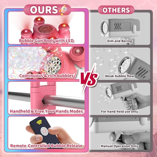 15% Off KCCHZ Automatic Bubble Gun for Kids - Image 6