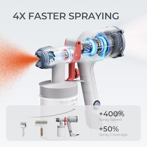 Electric Paint Sprayer on Sale - Use Code HC4MR75K - Image 4