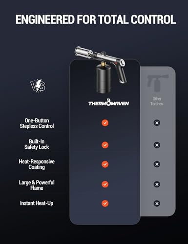 6% Off ThermoMaven Propane Torch with One-Touch Max Fire - Image 7