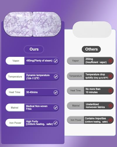 Save 50% on 30-Pack Lavender Steam Eye Masks with Code - Image 6