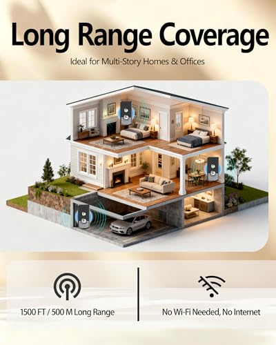 10% Off Nexytrix Wireless Intercom System for Home - Image 4