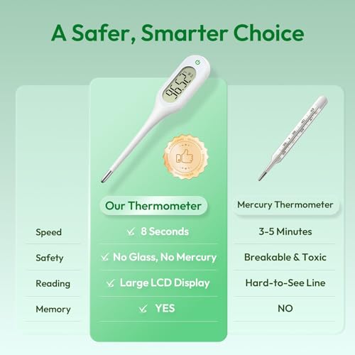 Save 68% on Tempx 8-Second Digital Thermometer with Code - Image 4