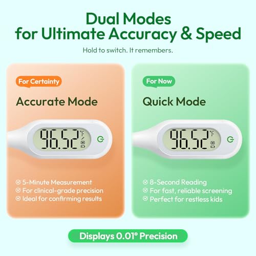 Save 68% on Tempx 8-Second Digital Thermometer with Code - Image 5