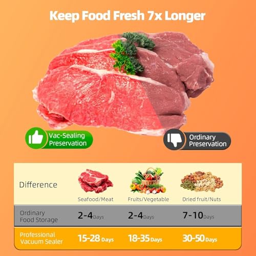 72% Off Compact Vacuum Sealer with 75KPA Suction - Image 8