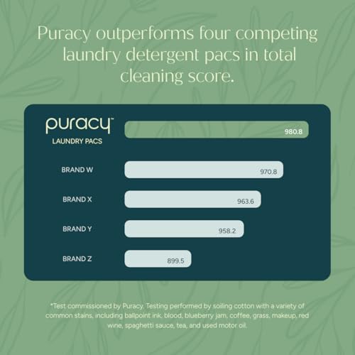 48% Off Puracy Free & Clear Laundry Detergent Pods, 32 Ct - Image 5