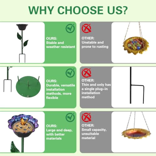 57% Off DREAMSOUL 4-Pack Bird Bath and Bee Feeder Set - Image 4