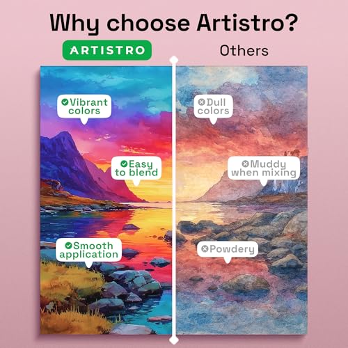 Save 39% on ARTISTRO Watercolor Paint Set – Portable Kit - Image 5