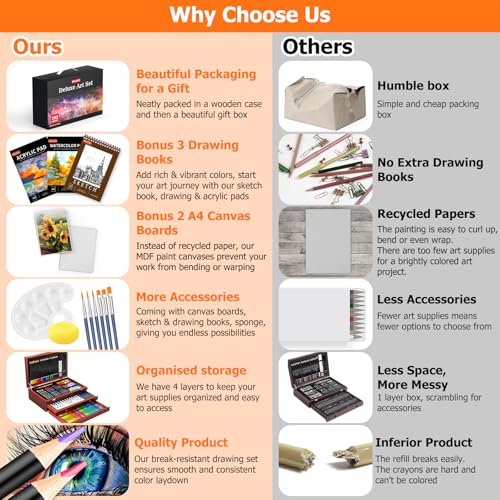Save 20% on Soucolor 192-Piece Deluxe Art Set - Image 4