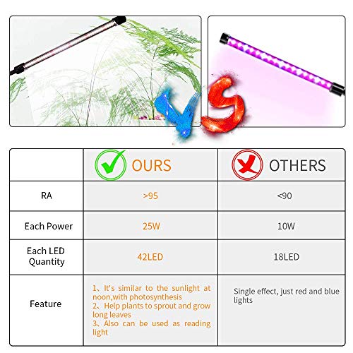 58% Off GHodec 84 LED Clip Grow Light for Indoor Plants - Image 5
