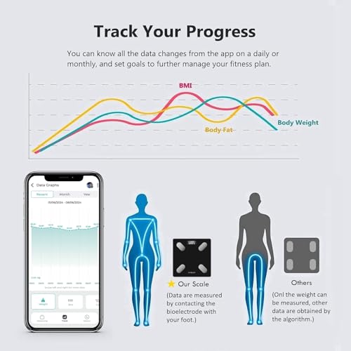NUTRI FIT Smart Scale - 71% Off with Free App Sync - Image 4