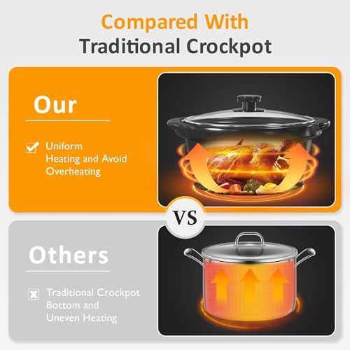 Save 45% on Sunvivi Triple Slow Cooker Buffet Set - Image 6
