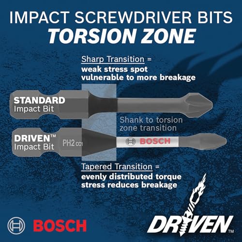 Save 57% on BOSCH 40-pc Impact Driver Bit Set - Image 6
