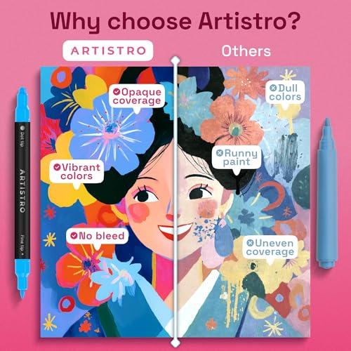 34% Off ARTISTRO 12-Piece Dual-Tip Acrylic Paint Markers - Image 6