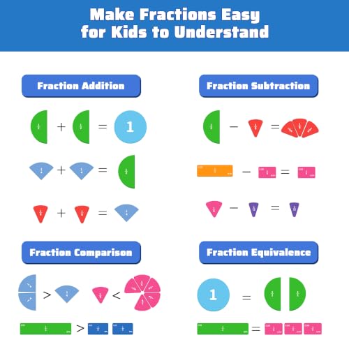 33% Off Magnetic Fraction Book for Kids | Use Code HLJQKOS4 - Image 4