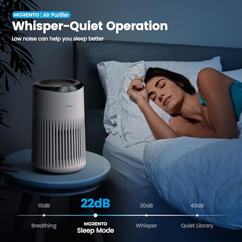 77% Off MORENTO Air Purifiers for Bedroom 2-Pack - Image 5