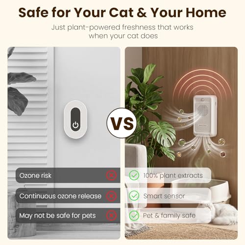 50% Off Cat Litter Deodorizer with Smart Sensor – Use Code - Image 4