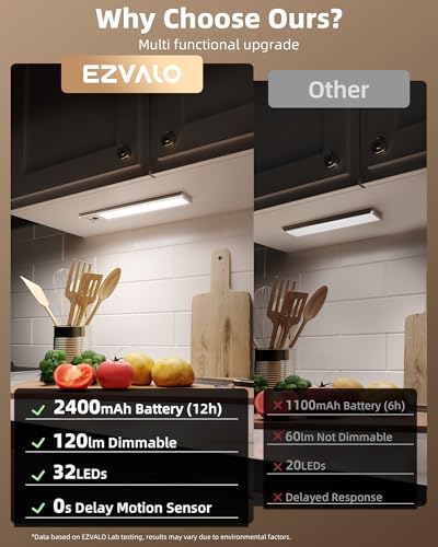 30% Off EZVALO Rechargeable Motion Sensor Lights - Image 3