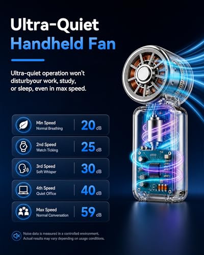 33% Off Mini Clip on Fan with 3000mAh Battery & LED Display - Image 8
