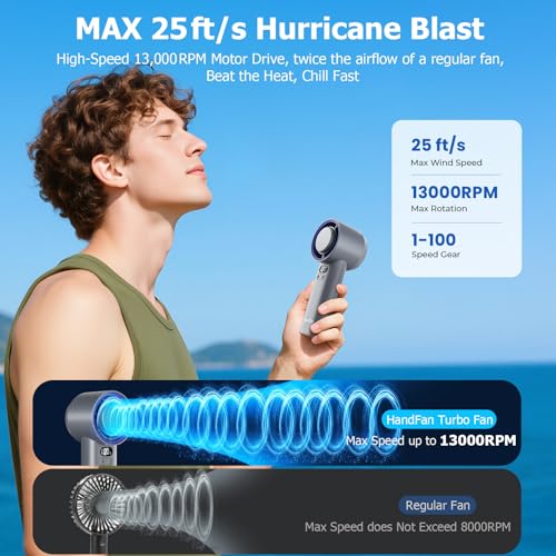 11% Off HandFan 5200mAh Turbo Fan with Code FQNB5IYB - Image 5