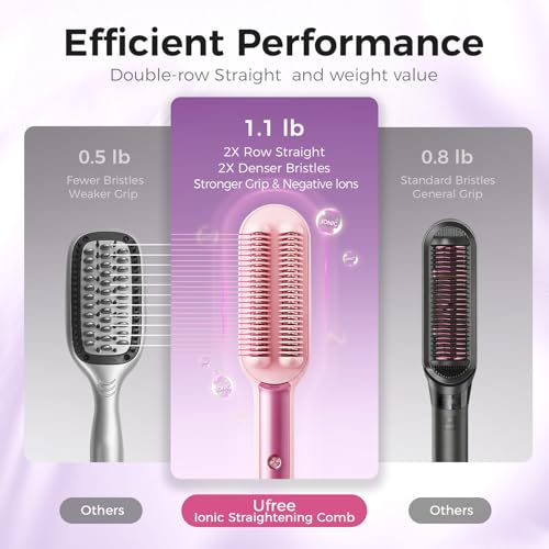 Ufree Hair Straightener Brush for Women, Pink - 50% Off + Code - Image 7
