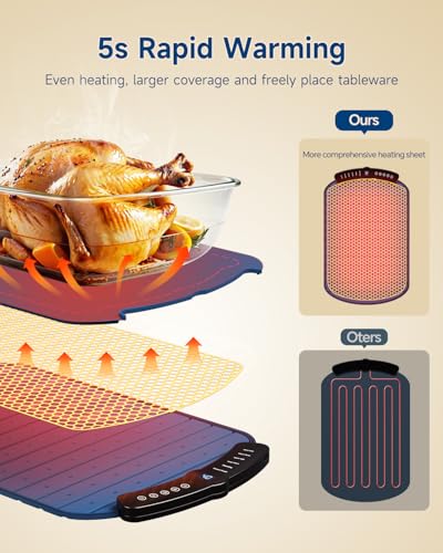 Save 30% with code YFN59GYA on This 7-Temp Warming Mat - Image 4