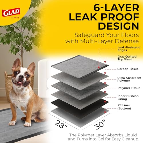 40% Off Glad Pet Training Pads - Extra Large, 30 Count - Image 4