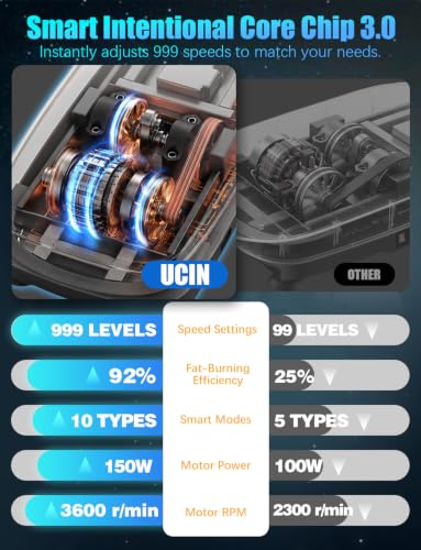 30% Off UCIN Vibration Plate - Use Code 2E2TDQGK - Image 4