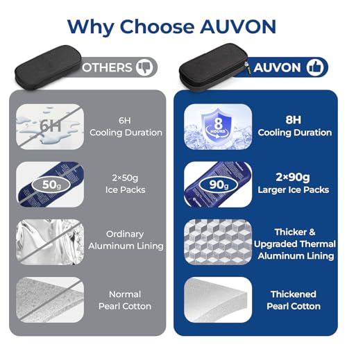 20% Off AUVON Insulin Cooler Travel Case with Ice Packs - Image 7