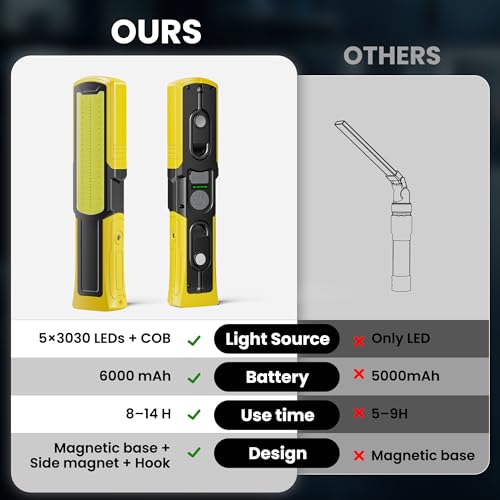 38% Off EAGBUB LED Underhood Work Light - Use Code OABQ67T3 - Image 3