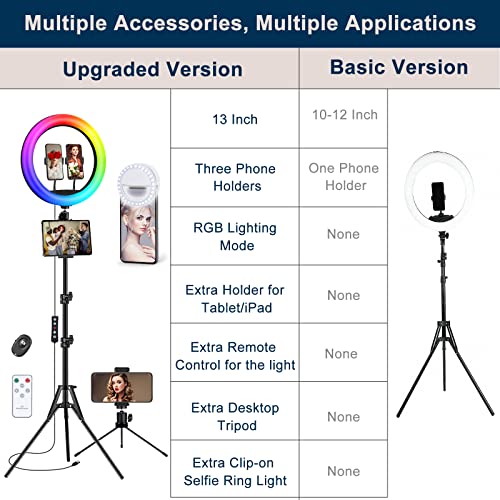 5% Off Vlogging 13" Selfie Ring Light with Tripod and Phone Holders - Image 7