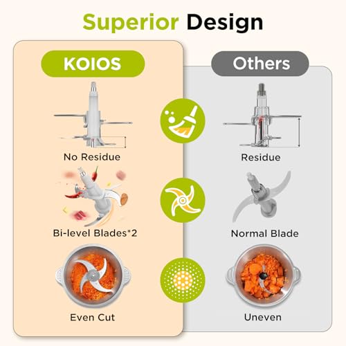 Save 10% on KOIOS 500W Food Processor with Dual Bowls - Image 3