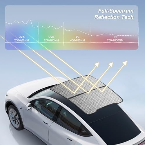 5% Off Tesla Model Y Sunshade Roof - UV Protective - Image 5