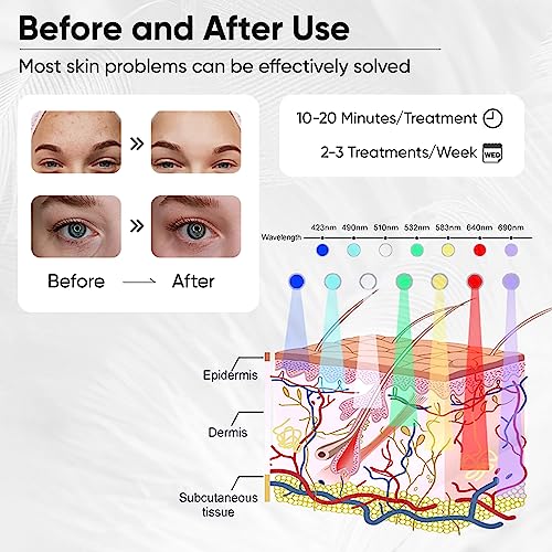 62% Off LED Face Mask: Code 7YPPPYE3 for Anti-Aging - Image 4