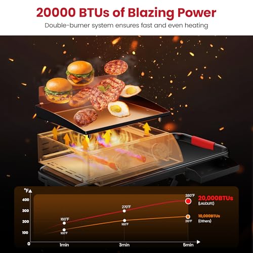 50% Off LAUDLIFE Portable Gas Griddle with Collapsible Stand - Image 6