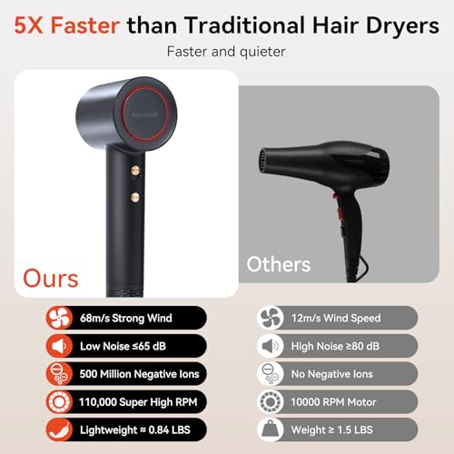 47% Off Fast Drying High Speed Hair Dryer - CODE: 3JNUWJ5T - Image 5