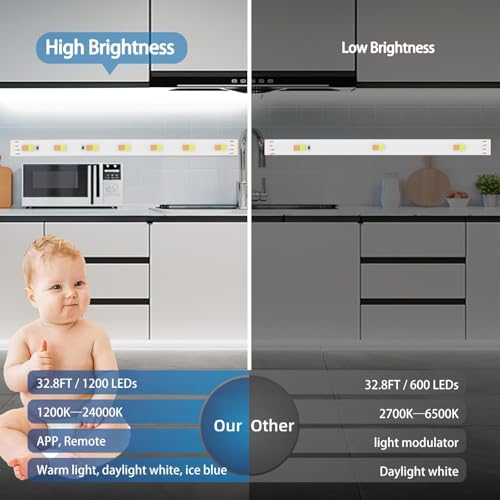 30% Off Tenmiro 30ft White LED Strip Lights with Smart Control - Image 3