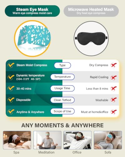 50% Off ProCIV Steam Eye Masks – Relax & Relieve Dry Eyes - Image 7
