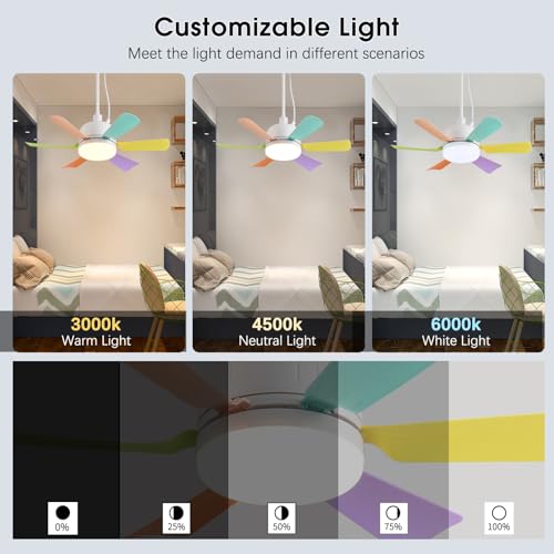 50% Off AHAWILL Outdoor Ceiling Fan w/ Light - Image 5