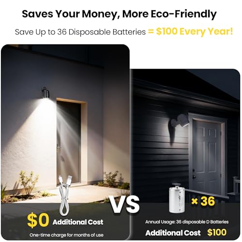 24% Off Noctila Rechargeable Motion Sensor Spotlight - Image 8