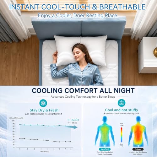 Save 50%! RestTwill Cooling Mattress Pad for Hot Sleepers - Image 3