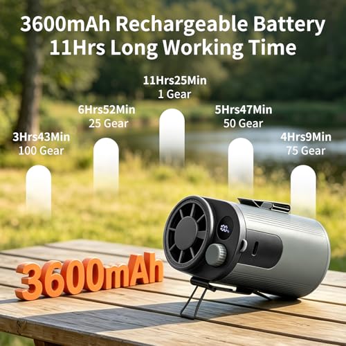 60% Off Wupsaoe Portable Waist Fan with High-Speed Motor - Image 8