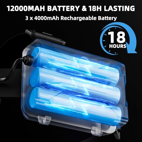 50% Off YUSEUB Rechargeable Headlamp with Motion Sensor - Image 4