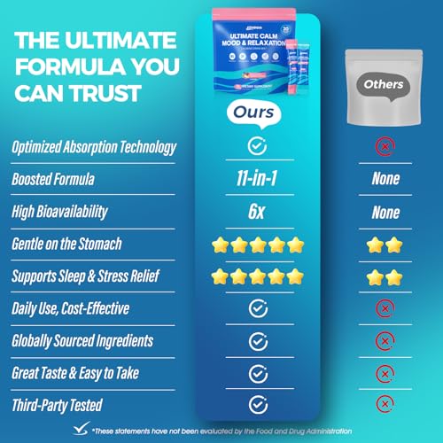 30% Off Ultimate Calm Cortisol Reducer Drink - Image 5