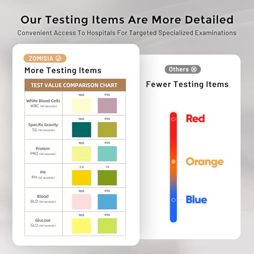 10% Off ZOMISIA Health Monitoring Dog Pads - Image 5