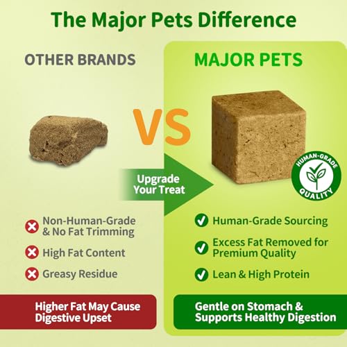 48% Off MAJOR PETS Freeze Dried Beef Liver Dog Treats - Image 4