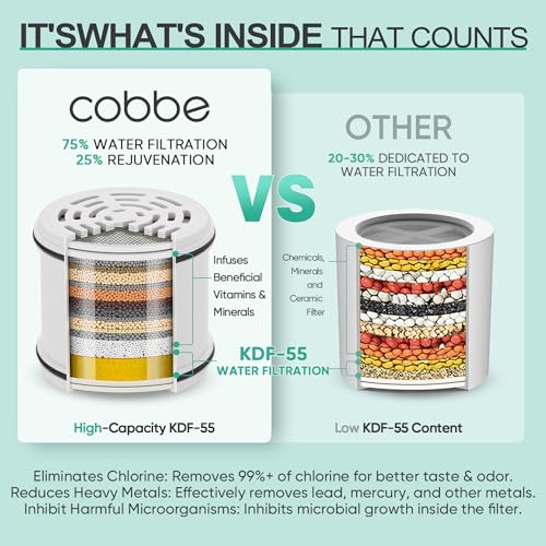 50% Off Cobbe Filtered Shower Head with Code 9JLJAIYJ - Image 3