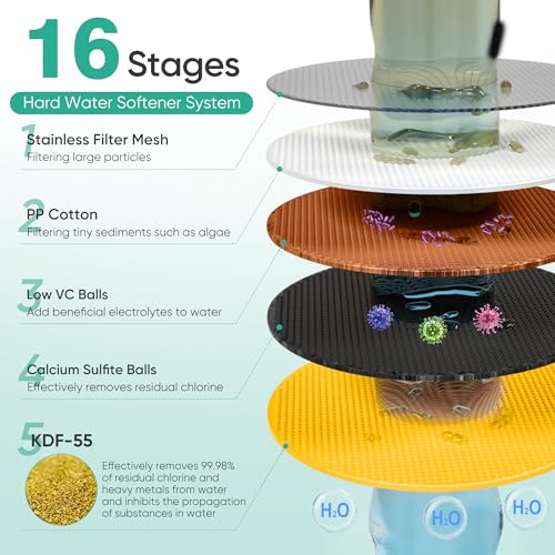 50% Off Cobbe Filtered Shower Head with Code 9JLJAIYJ - Image 7